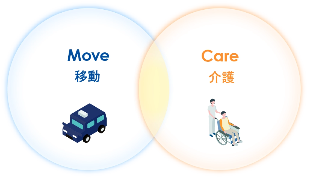 移動×介護